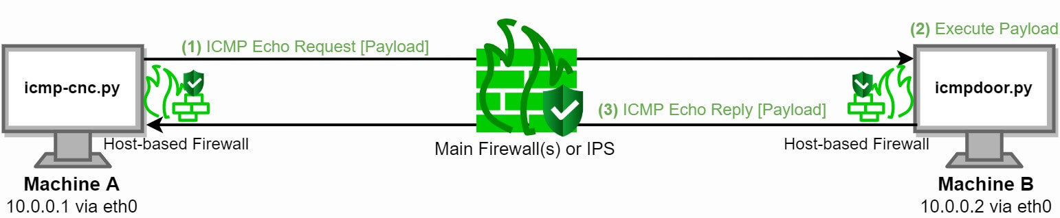 icmp-reverse-shell