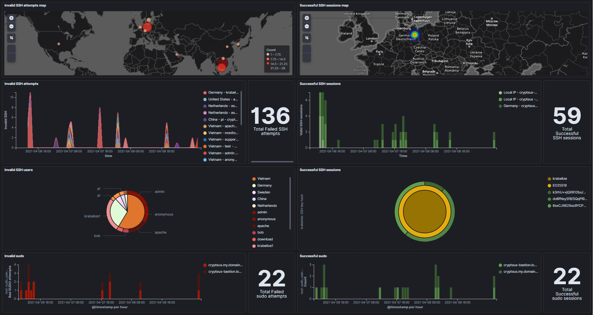 ssh-real-time-dashboard